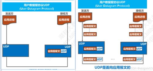 計(jì)算機(jī)網(wǎng)絡(luò)平臺(tái)開(kāi)發(fā)與建設(shè)中的運(yùn)輸層解析