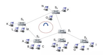 計(jì)算機(jī)網(wǎng)絡(luò)鏈路層中的交換機(jī)與網(wǎng)橋 平臺(tái)開(kāi)發(fā)與建設(shè)的關(guān)鍵角色