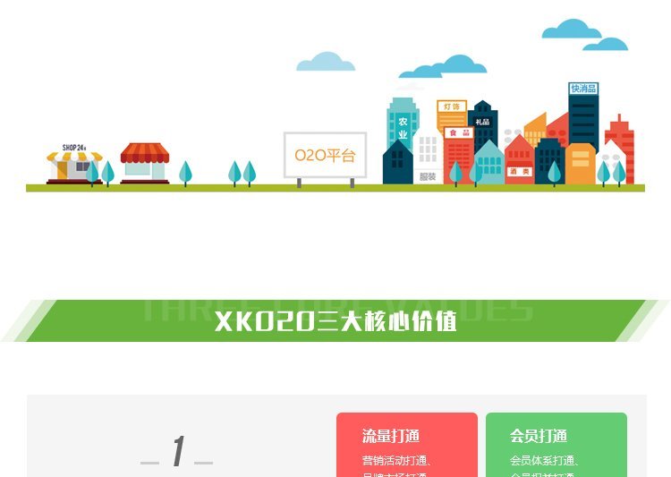 數(shù)字化轉(zhuǎn)型驅(qū)動(dòng) 構(gòu)建連鎖門(mén)店O2O一體化解決方案——以析客網(wǎng)絡(luò)為例