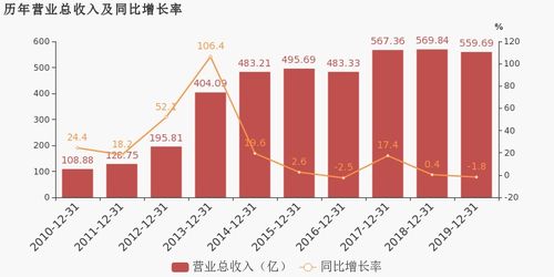 愛施德2019年扭虧為盈 移動通信產(chǎn)品銷售成利潤引擎，通訊產(chǎn)品研發(fā)構(gòu)筑未來基石