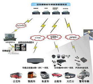 通信產(chǎn)品研發(fā) 技術(shù)、挑戰(zhàn)與未來趨勢(shì)