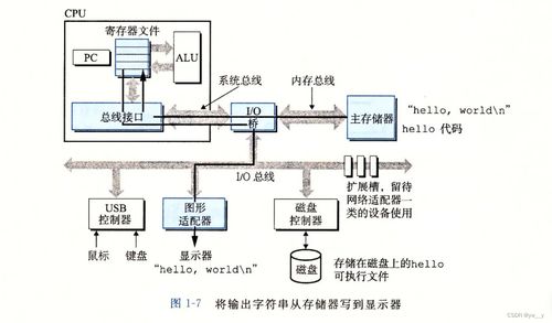 深入理解計算機系統(tǒng) 第一章計算機系統(tǒng)漫游與系統(tǒng)服務