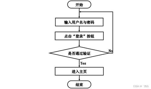 基于Spring Boot和J2EE的人力資源管理系統(tǒng)設(shè)計與實現(xiàn)